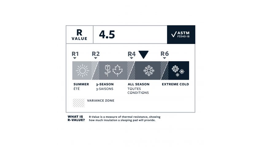 Matelas Auto-gonflant Thermarest NeoAir Xlite NXT MAX RW Jaune