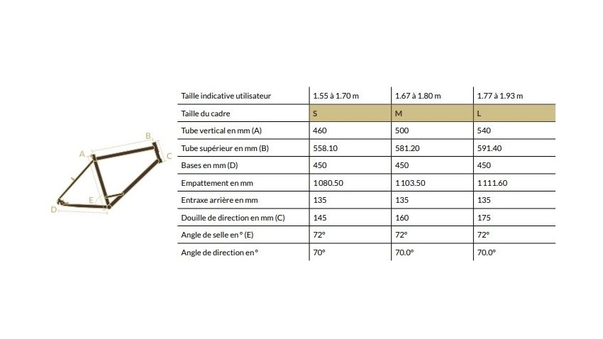 Cadre/Fourche Histoire Bike 27.5