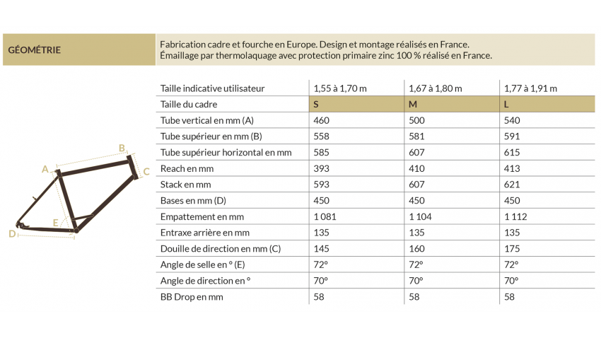 Grande Baroudeuse Expédition 27.5