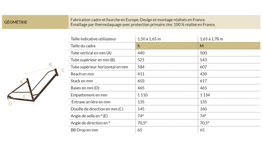 Grande Globe-Trotteuse Expédition 28