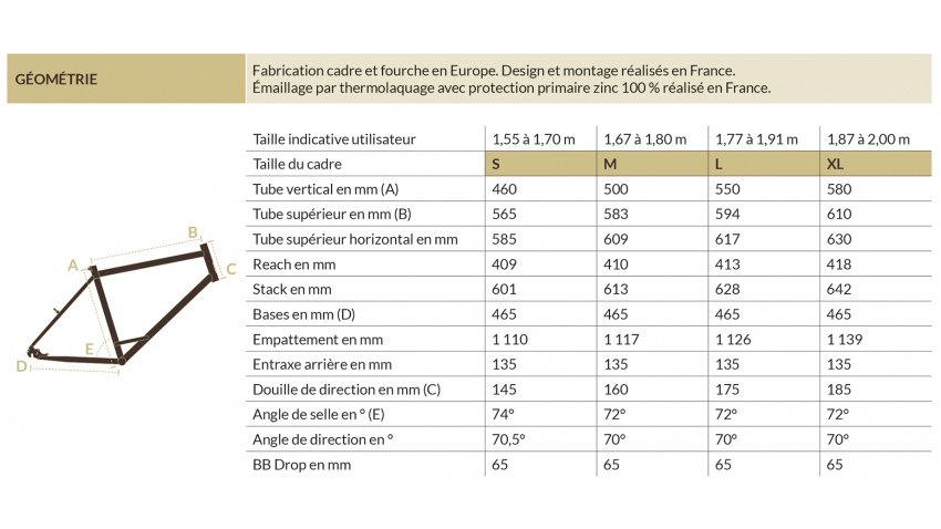 Grande Randonneuse Expédition 28