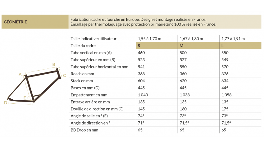 Randonneuse Tout Terrain Expédition 28