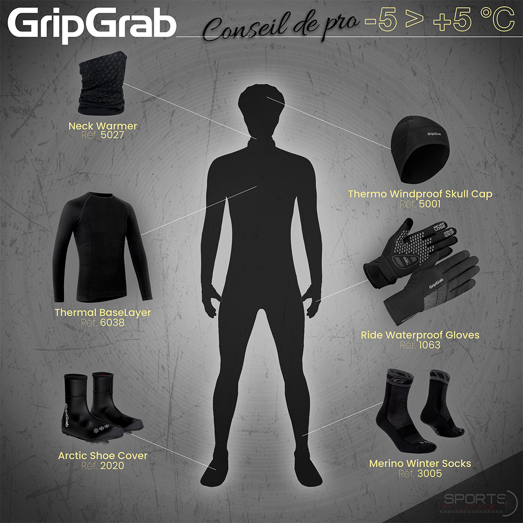 Aide au choix GripGrab Hiver